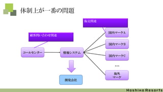 体制上が一番の問題
情報システムコールセンター
国内マーケA
国内マーケB
国内マーケC
・・・
顧客問い合わせ関連
海外
マーケ
販売関連
開発会社
 