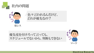 情シス
社内の問題
色々言われるんだけど、
どれが優先なの？
マーケ
優先度を付けろって言っても、
スケジュールでないから、判断もできない
 