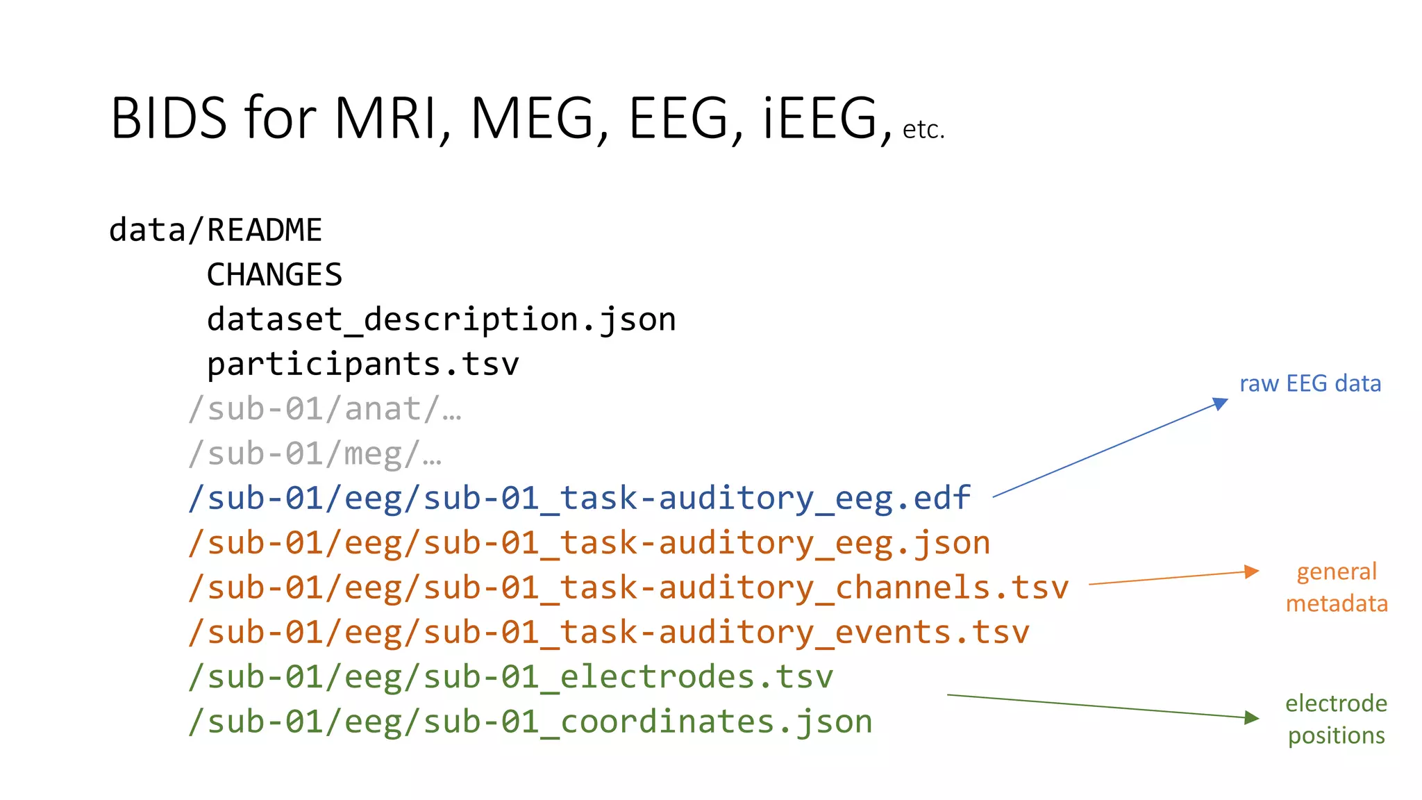 Organizing EEG data using the Brain Imaging Data Structure | PPTX ...