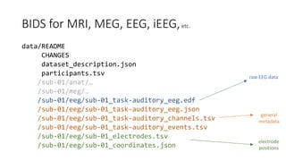 Organizing EEG data using the Brain Imaging Data Structure | PPTX ...
