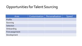 Area Customisation Personalisation Speed
Profile
Sourcing
Selection
Onboarding
First assignment
Development
Opportunities forTalent Sourcing
 