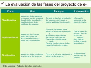 Evaluación de un proyecto de e-learning | PPT