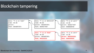 Blockchain tampering
Blockchain for dummies - BeMilCIS2019 10
 