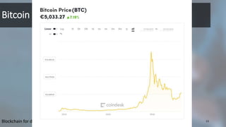 Bitcoin
13Blockchain for dummies - BeMilCIS2019
 