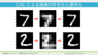 Kazuki Motohashi - Skymind K.K.実践者向けディープラーニング勉強会 第4回 - 19/June/2019 11
CAE による画像の符号化と復号化
 