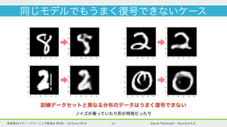 Kazuki Motohashi - Skymind K.K.実践者向けディープラーニング勉強会 第4回 - 19/June/2019 12
同じモデルでもうまく復号できないケース
訓練データセットと異なる分布のデータはうまく復号できない
ノイズが乗っていたり形が特殊だったり
 