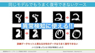 Kazuki Motohashi - Skymind K.K.実践者向けディープラーニング勉強会 第4回 - 19/June/2019 13
同じモデルでもうまく復号できないケース
訓練データセットと異なる分布のデータはうまく復号できない
ノイズが乗っていたり形が特殊だったり
異常検知に使える!!
 