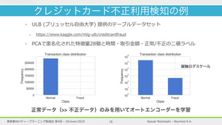 Kazuki Motohashi - Skymind K.K.実践者向けディープラーニング勉強会 第4回 - 19/June/2019 16
‣ ULB (ブリュッセル⾃由⼤学) 提供のテーブルデータセット
- https://www.kaggle.com/mlg-ulb/creditcardfraud
‣ PCAで匿名化された特徴量28個と時間・取引⾦額・正常/不正の⼆値ラベル
クレジットカード不正利用検知の例
縦軸ログスケール
正常データ（>> 不正データ）のみを用いてオートエンコーダーを学習
 