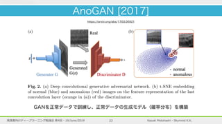 Kazuki Motohashi - Skymind K.K.実践者向けディープラーニング勉強会 第4回 - 19/June/2019 23
AnoGAN [2017]
To be published in the proceedings of IPMI 2017
Fig. 2. (a) Deep convolutional generative adversarial network. (b) t-SNE embedding
of normal (blue) and anomalous (red) images on the feature representation of the last
convolution layer (orange in (a)) of the discriminator.
2.1 Unsupervised Manifold Learning of Normal Anatomical
Variability
GANを正常データで訓練し、正常データの生成モデル（確率分布）を構築
https://arxiv.org/abs/1703.05921
 