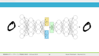 Kazuki Motohashi - Skymind K.K.実践者向けディープラーニング勉強会 第4回 - 19/June/2019 28
 