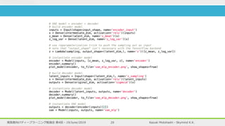 Kazuki Motohashi - Skymind K.K.実践者向けディープラーニング勉強会 第4回 - 19/June/2019 29
 