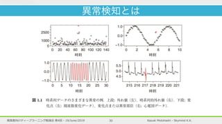 Kazuki Motohashi - Skymind K.K.実践者向けディープラーニング勉強会 第4回 - 19/June/2019 30
異常検知とは
 