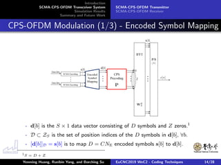 Ofdm Vector Integrating Sparse Code Multiple Access With Circularly Pulse-Shaped ...