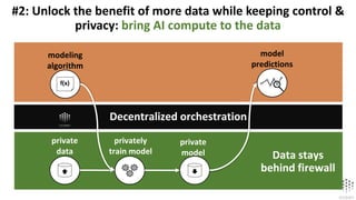 Decentralized orchestration
#2: Unlock the benefit of more data while keeping control &
privacy: bring AI compute to the data
f(x)
private
data
modeling
algorithm
privately
train model
private
model
model
predictions
Data stays
behind firewall
 