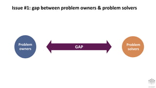 Problem
solvers
Problem
owners GAP
Issue #1: gap between problem owners & problem solvers
 
