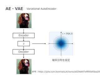 Vae Encoder Image Generating Diverse High-Fidelity Images with VQ-VAE-2 | PDF