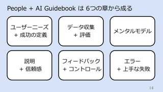 14	
People + AI Guidebook は 6つの章から成る
ユーザーニーズ
+ 成功の定義
メンタルモデル
データ収集
+ 評価
説明
+ 信頼感
エラー
+ 上⼿な失敗
フィードバック
+ コントロール
 