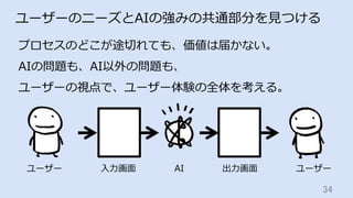 34	
ユーザーのニーズとAIの強みの共通部分を⾒つける
プロセスのどこが途切れても、価値は届かない。
AIの問題も、AI以外の問題も、
ユーザーの視点で、ユーザー体験の全体を考える。
ユーザー ⼊⼒画⾯ AI 出⼒画⾯ ユーザー
 