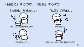 41	
「⾃動化」するのか、「拡張」するのか
「⾃動化」が好ましい 「拡張」が好ましい
忙しい⽇には⾃動炊飯器で炊く
ガス漏れのセンサー
作曲を楽しむ
利害が⼤きいので、AIに委ねるのは不安
 