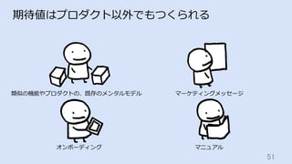 51	
期待値はプロダクト以外でもつくられる
類似の機能やプロダクトの、既存のメンタルモデル
オンボーディング
マーケティングメッセージ
マニュアル
 