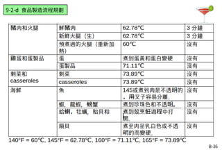 B-36
9-2-d 食品製造流程規劃
 