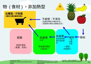42
清潔作業區
( 配膳、管灌 ) 準清潔作業區
( 烹飪區 )
一般區
( 前處理 )
物
驗收
物 ( 食材 ) ，非加熱型
儲存
一般
冷藏
冷凍
前處理
分切
配膳
Apple By johnny_automatic
https://openclipart.org/detail/1033/apple
Yellow Banana Cluster By DevynCJohnson
https://openclipart.org/detail/194073/yellow-
banana-cluster
Pineapple By cactus
cowboyhttps://openclipart.org/detail/291093/pi
neapple
前處理
除去或洗掉
高汙染的部
份
不處理、不清洗
( 如部份學校午餐的作法 )
( 直接把水果在出餐區出去 )
出餐區 / 汙染區
( 餐食已經加蓋或包裝 )
 