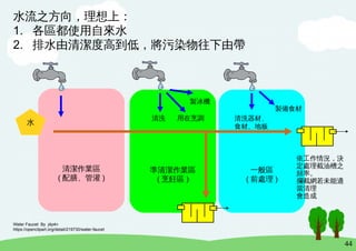 44
清潔作業區
( 配膳、管灌 )
準清潔作業區
( 烹飪區 )
一般區
( 前處理 )
水流之方向，理想上：
1. 各區都使用自來水
2. 排水由清潔度高到低，將污染物往下由帶
水
Water Faucet By j4p4n
https://openclipart.org/detail/219730/water-faucet
清洗器材、
食材、地板
清洗
製備食材
用在烹調
製冰機
依工作情況，決
定處理截油槽之
頻率。
攔截網若未能適
當清理
會造成
 