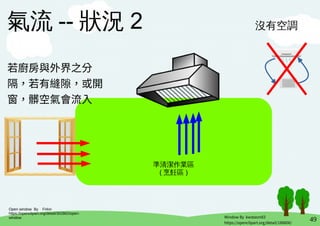 49
準清潔作業區
( 烹飪區 )
氣流 -- 狀況 2 沒有空調
Open window By Firkin
https://openclipart.org/detail/302862/open-
window Window By kwstasm83
https://openclipart.org/detail/188806/
若廚房與外界之分
隔，若有縫隙，或開
窗，髒空氣會流入
 