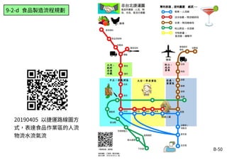 B-50
9-2-d 食品製造流程規劃
20190405 以捷運路線圖方
式，表達食品作業區的人流
物流水流氣流
 