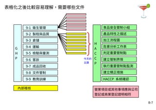 B-7
9-3 倉儲
9-4 運輸
9-5 檢驗與量測
9-6 客訴
9-7 成品回收
9-8 文件管制
9-9 教育訓練
9-2 製程與品質
9-1 衛生管理
G
H
P
內部稽核
加工流程圖
危害分析工作表
判定重要管制點
建立管制界限
執行重要管制點監測
產品特性之描述
食品安全管制小組
H
A
C
C
P
建立矯正措施
HACCP 系統確認
營業項目或其他事項應與公司
登記或商業登記證明相符
表格化之後比較容易理解，需要哪些文件
今天的
主題
 