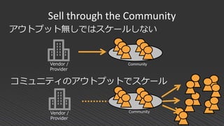 Sell through the Community
アウトプット無しではスケールしない
コミュニティのアウトプットでスケール
Vendor /
Provider
Vendor /
Provider
Community
Community
 