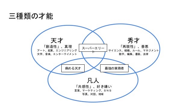 天才を殺す凡人