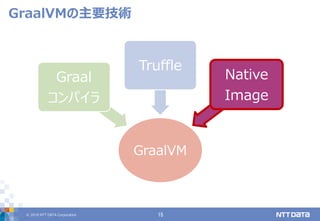 © 2019 NTT DATA Corporation 15
GraalVMの主要技術
GraalVM
Graal
コンパイラ
Truffle
Native
Image
 