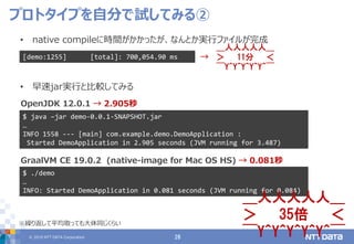 © 2019 NTT DATA Corporation 28
• native compileに時間がかかったが、なんとか実行ファイルが完成
• 早速jar実行と比較してみる
プロトタイプを自分で試してみる②
[demo:1255] [total]: 700,054.90 ms →
＿人人人人人＿
＞ 11分 ＜
￣Y^Y^Y^Y^Y^￣
GraalVM CE 19.0.2 (native-image for Mac OS HS) → 0.081秒
$ ./demo
…
INFO: Started DemoApplication in 0.081 seconds (JVM running for 0.084)
$ java –jar demo-0.0.1-SNAPSHOT.jar
…
INFO 1558 --- [main] com.example.demo.DemoApplication :
Started DemoApplication in 2.905 seconds (JVM running for 3.487)
OpenJDK 12.0.1 → 2.905秒
＿人人人人人＿
＞ 35倍 ＜
￣Y^Y^Y^Y^Y^￣
※繰り返して平均取っても大体同じくらい
 