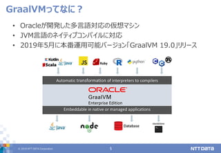 © 2019 NTT DATA Corporation 5
• Oracleが開発した多言語対応の仮想マシン
• JVM言語のネイティブコンパイルに対応
• 2019年5月に本番運用可能バージョン「GraalVM 19.0」リリース
GraalVMってなに？
 