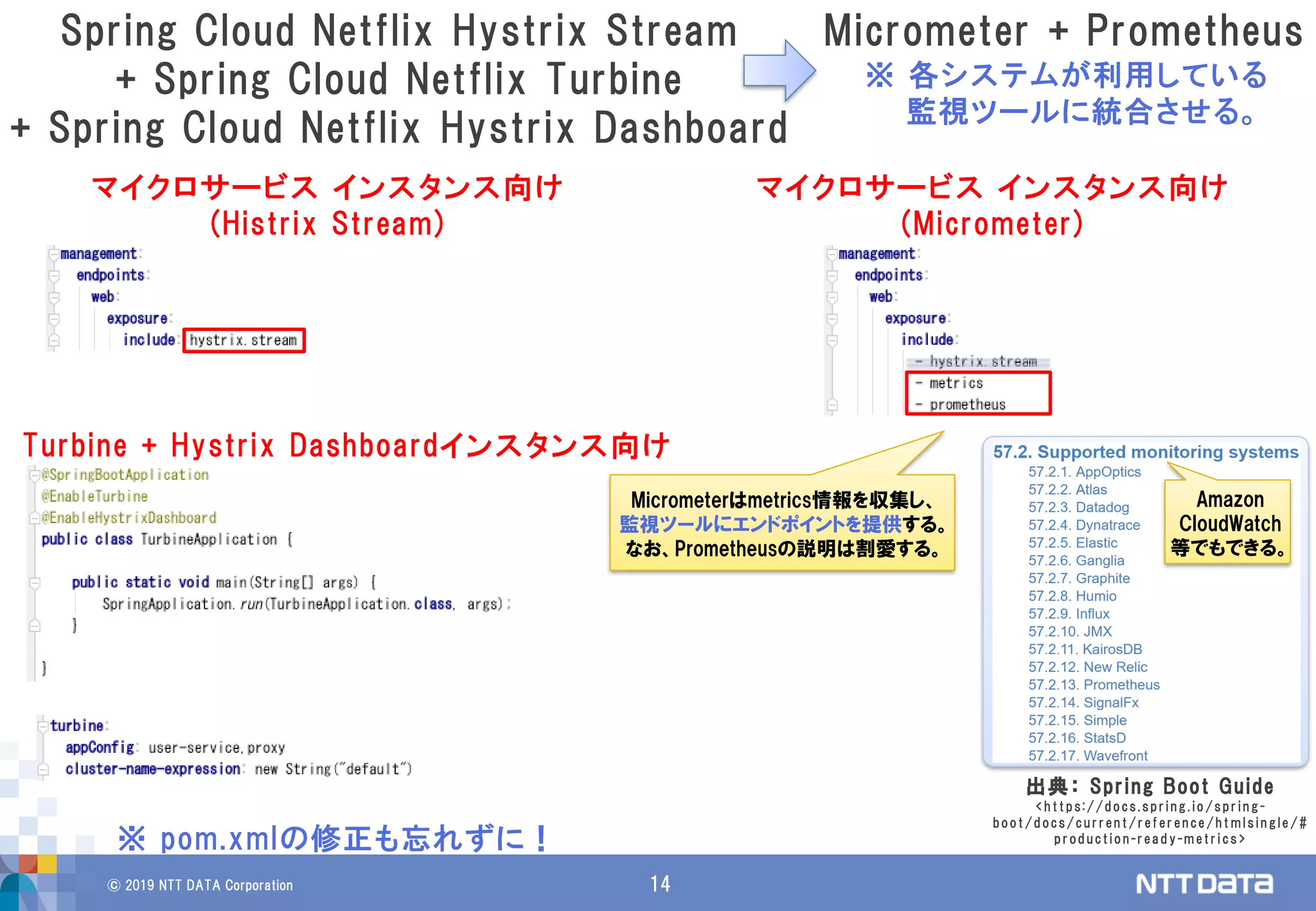 © 2019 NTT DATA Corporation 14
マイクロサービス インスタンス向け
(Histrix Stream)
Spring Cloud Netflix Hystrix Stream
+ Spring Cloud Netflix Turbine
+ Spring Cloud Netflix Hystrix Dashboard
Micrometer + Prometheus
Turbine + Hystrix Dashboardインスタンス向け
マイクロサービス インスタンス向け
(Micrometer)
※ 各システムが利用している
監視ツールに統合させる。
Micrometerはmetrics情報を収集し、
監視ツールにエンドポイントを提供する。
なお、Prometheusの説明は割愛する。
※ pom.xmlの修正も忘れずに！
出典： Spring Boot Guide
<https://docs.spring.io/spring-
boot/docs/current/reference/htmlsingle/#
production-ready-metrics>
Amazon
CloudWatch
等でもできる。
 