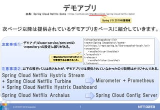 What happens in Spring Cloud Netflix | PDF