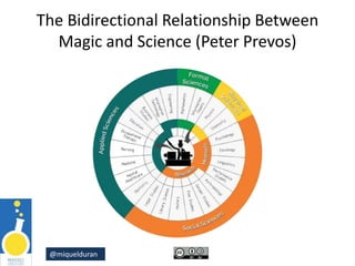 @miquelduran
The Bidirectional Relationship Between
Magic and Science (Peter Prevos)
 