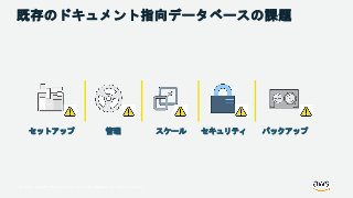 © 2018, Amazon Web Services, Inc. or its Affiliates. All rights reserved.
既存のドキュメント指向データベースの課題
管理 スケールセットアップ セキュリティ バックアップ
 
