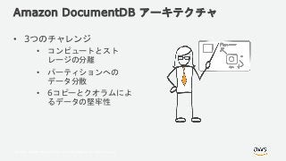 © 2018, Amazon Web Services, Inc. or its Affiliates. All rights reserved.
Amazon DocumentDB アーキテクチャ
• 3つのチャレンジ
• コンピュートとスト
レージの分離
• パーティションへの
データ分散
• 6コピーとクオラムによ
るデータの堅牢性
 