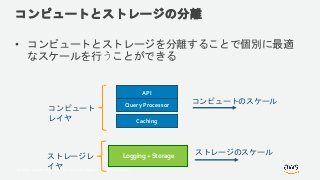 © 2018, Amazon Web Services, Inc. or its Affiliates. All rights reserved.
コンピュートとストレージの分離
• コンピュートとストレージを分離することで個別に最適
なスケールを行うことができる
コンピュートのスケール
ストレージのスケール
コンピュート
レイヤ
ストレージレ
イヤ
API
Query Processor
Caching
Logging + Storage
 