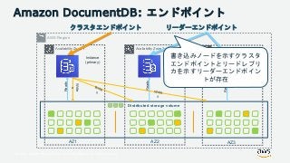 © 2018, Amazon Web Services, Inc. or its Affiliates. All rights reserved.
Distributed storage volume
AZ1 AZ2 AZ3
AWS Region
Availability Zone 1 Availability Zone 2 Availability Zone 3
Reads
Reads
Reads
Write
s
Instance
(primary)
Instance
(replica)
Instance
(replica)
Amazon DocumentDB: エンドポイント
クラスタエンドポイント リーダーエンドポイント
書き込みノードを示すクラスタ
エンドポイントとリードレプリ
カを示すリーダーエンドポイン
トが存在
 