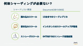 © 2018, Amazon Web Services, Inc. or its Affiliates. All rights reserved.
何故シャーディングが必要ない？
読み込みスケール
シャードしたい要因
書き込みスケール
ストレージスケール
15台までのリードレプリカ
インスタンスのスケールアップが容易
DocumentDBでの対応
64TBまでのストレージ自動拡張
 
