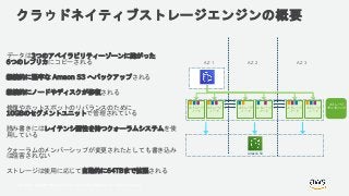 © 2018, Amazon Web Services, Inc. or its Affiliates. All rights reserved.
クラウドネイティブストレージエンジンの概要
データは3つのアベイラビリティーゾーンに跨がった
6つのレプリカにコピーされる
継続的に堅牢な Amaon S3 へバックアップされる
継続的にノードやディスクが修復される
修復やホットスポットのリバランスのために
10GBのセグメントユニットで管理されている
読み書きにはレイテンシ耐性を持つクォーラムシステムを使
用している
クォーラムのメンバーシップが変更されたとしても書き込み
は阻害されない
ストレージは使用に応じて自動的に64TBまで拡張される
AZ 1 AZ 2 AZ 3
Amazon S3
ストレージ
ノード
ストレージ
ノード
ストレージ
ノード
ストレージ
ノード
ストレージ
ノード
ストレージ
ノード
ストレージ
モニタリング
 