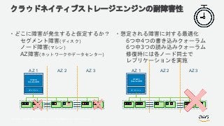 © 2018, Amazon Web Services, Inc. or its Affiliates. All rights reserved.
クラウドネイティブストレージエンジンの耐障害性
・どこに障害が発生すると仮定するか？
セグメント障害(ディスク)
ノード障害(マシン)
AZ障害(ネットワークやデータセンター)
・想定される障害に対する最適化
6つ中4つの書き込みクォーラム
6つ中3つの読み込みクォーラム
修復時には各ノード同士で
レプリケーションを実施
AZ 1 AZ 2 AZ 3
キャッシュ
Amazon
DocumentDB
AZ 1 AZ 2 AZ 3
キャッシュ
Amazon
DocumentDB
 
