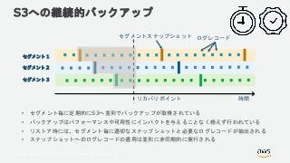 © 2018, Amazon Web Services, Inc. or its Affiliates. All rights reserved.
S3への継続的バックアップ
• セグメント毎に定期的にS3へ並列でバックアップが取得されている
• バックアップはパフォーマンスや可用性にインパクトを与えることなく絶えず行われている
• リストア時には、セグメント毎に適切なスナップショットと必要なログレコードが抽出される
• スナップショットへのログレコードの適用は並列に非同期的に実行される
セグメントスナップショット ログレコード
リカバリポイント
セグメント 1
時間
セグメント 2
セグメント 3
 