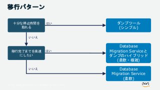 © 2018, Amazon Web Services, Inc. or its Affiliates. All rights reserved.
移行パターン
十分な停止時間を
取れる
ダンプツール
(シンプル)
Database
Migration Serviceと
ダンプのハイブリッド
(柔軟・複雑)
Database
Migration Service
(柔軟)
移行完了までを高速
にしたい
はい
いいえ
はい
いいえ
 