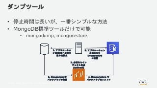 © 2018, Amazon Web Services, Inc. or its Affiliates. All rights reserved.
ダンプツール
• 停止時間は長いが、一番シンプルな方法
• MongoDB標準ツールだけで可能
• mongodump, mongorestore
2. Mongodumpで
バックアップの取得
3. 必要ならイン
デックス作成
(optional)
4. Mongorestore で
バックアップをレストア
1. アプリケーショ
ンは旧DBへの書き
込みを停止
5. アプリケーション
の向き先を
DocumentDB
に変更
 