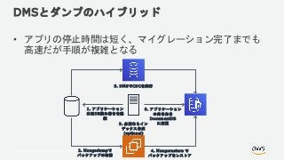 © 2018, Amazon Web Services, Inc. or its Affiliates. All rights reserved.
DMSとダンプのハイブリッド
• アプリの停止時間は短く、マイグレーション完了までも
高速だが手順が複雑となる
2. Mongodumpで
バックアップの取得
3. 必要ならイン
デックス作成
(optional)
1. アプリケーション
は旧DB読み書きを継
続
6. アプリケーション
の向き先を
DocumentDB
に変更
5. DMSでCDCを実行
4. Mongorestore で
バックアップをレストア
 