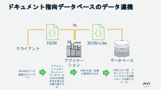 © 2018, Amazon Web Services, Inc. or its Affiliates. All rights reserved.
クライアント
アプリケー
ション
データベース
JSON
≒
ドキュメント指向データベースのデータ連携
JSON-Like
JSONはデータ
連携のデファク
トに
アプリケー
ションはド
キュメント
データベース
のJSONの整
合性を取るの
は最小限です
む
ORMを使う必要
も限定的となる
対応コスト低：ド
キュメントデータ
ベースはこの問題
への一つの解とな
りうる
 